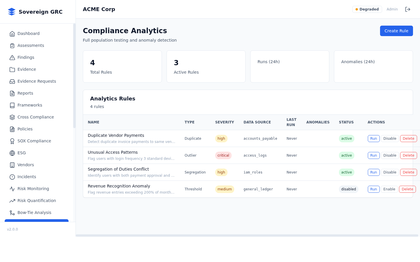 Compliance Analytics